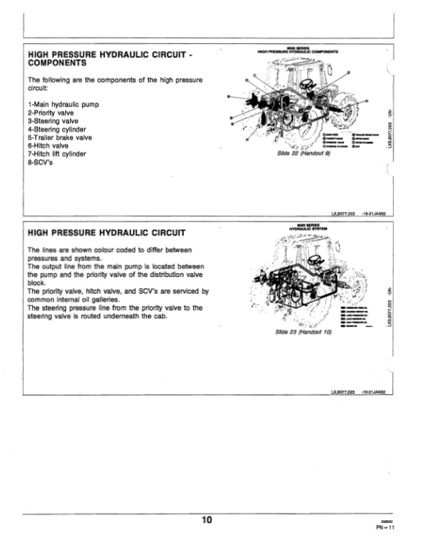 John Deere Charge & Hydraulic Circuits for 6100, 6200, 6300 & 6400 Tractors Operator’s Manual (STC8077B) Workshop Guide