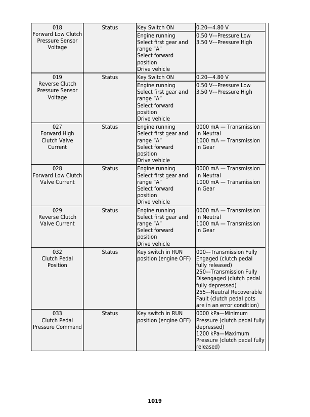 John Deere JD954, 6095B, JD1104, 6110B, JD1204-A, 6120B, JD1354-A, 6135B, JD1404-A, 6140B Repair Manual (from April 19) Workshop Guide