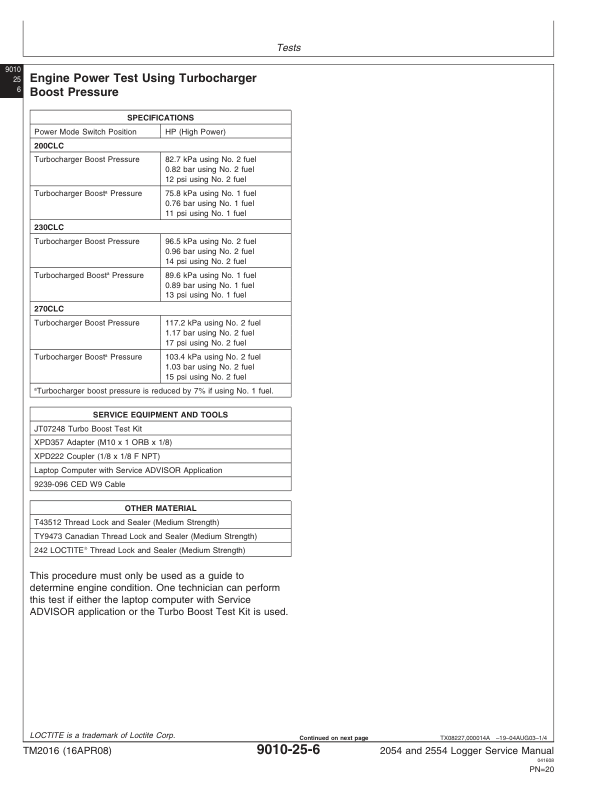 John Deere 2054, 2554 Logger Repair Technical Manual – (TM2016) Workshop Guide