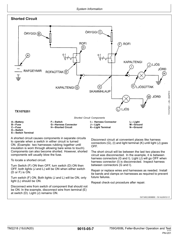 John Deere 759G, 608L Feller Buncher Repair Technical Manual – (TM2218 and TM2219) Workshop Guide