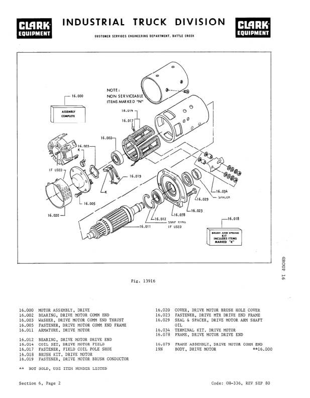 Clark TW20, TW40 Forklift Overhaul Manual Workshop Guide