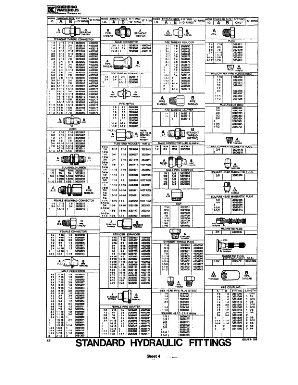 Koehring 20 Inch (Case 1187B) Felling Heads (SN 12531– & 12101–) Parts Catalog Manual – WC2141650 Workshop Guide