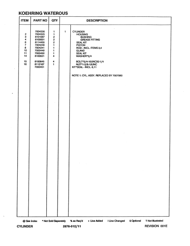Koehring 18 Inch, 20 Inch (Tigercat) Felling Heads (SN 68110-38279 & 62661-64149) Parts Catalog Manual Workshop Guide