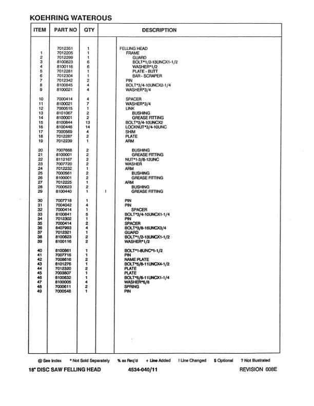 Koehring 16 Inch, 18 Inch, 20 Inch, 22 Inch (John Deere 643D & 793D) Felling Heads Parts Catalog Manual Workshop Guide