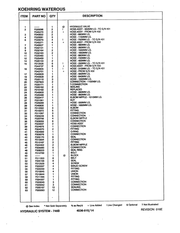 Koehring 746B (Samsung) Felling Head (SN 0275-0508) Parts Catalog Manual – WCF277023 Workshop Guide