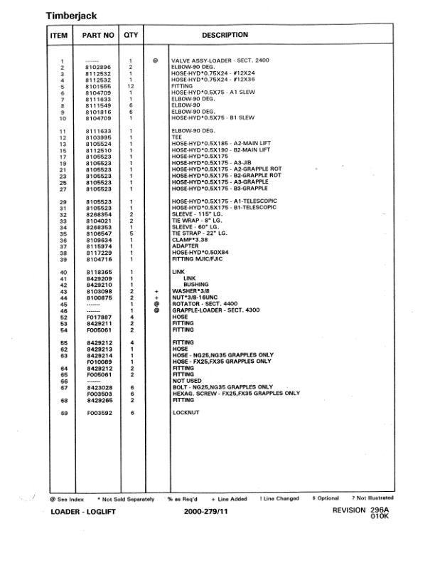 Timberjack 610 Forwarders (SN 973070 – 983334) Parts Catalog Manual – WCF285633 Workshop Guide