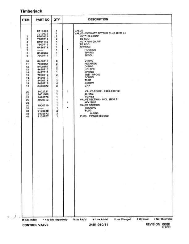 John Deere 608 Tracked Feller Bunchers (SN 987190–987360) Parts Catalog Manual – WCF287837 Workshop Guide