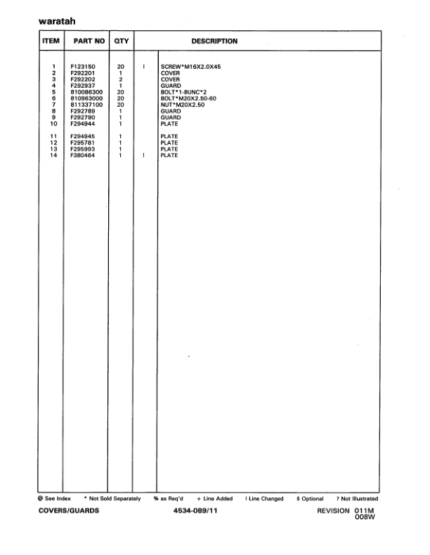 Timberjack FS122B Stt Disc Saw Felling Heads (SN 10BC1637-10BC1862) Parts Catalog Manual – WCF298142 Workshop Guide
