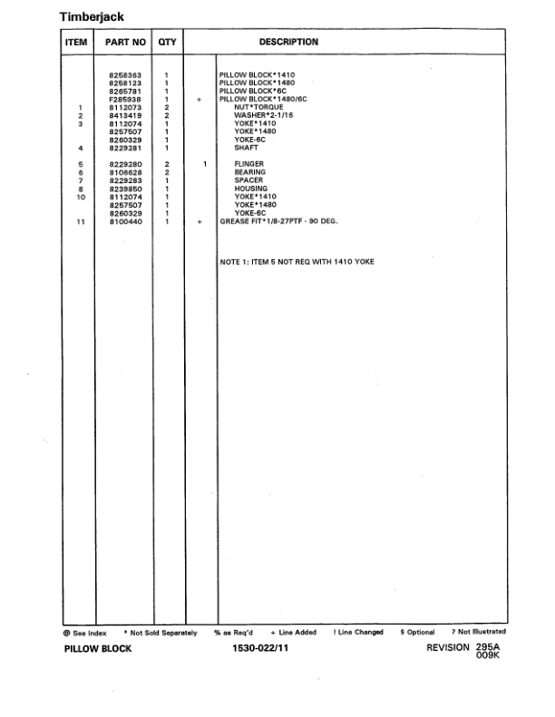 Timberjack 610 Forwarders (Applicable to SN 983283 Only) Parts Catalog Manual – WCSCR1991 Workshop Guide