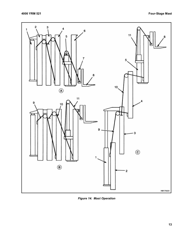 Yale ERP20ALF, ERP25ALF, ERP30ALF, ERP32ALF Forklift E216 Series Repair Manual Workshop Guide