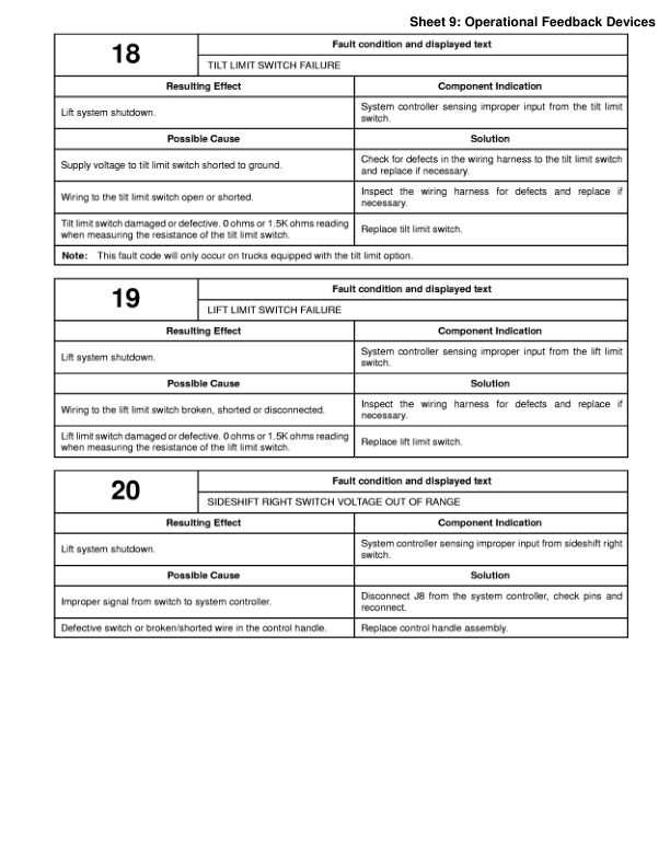 Yale ESC030ZA, ESC035ZA, ESC040ZA, ESC050ZA Forklift Z945 Series Repair Manual Workshop Guide