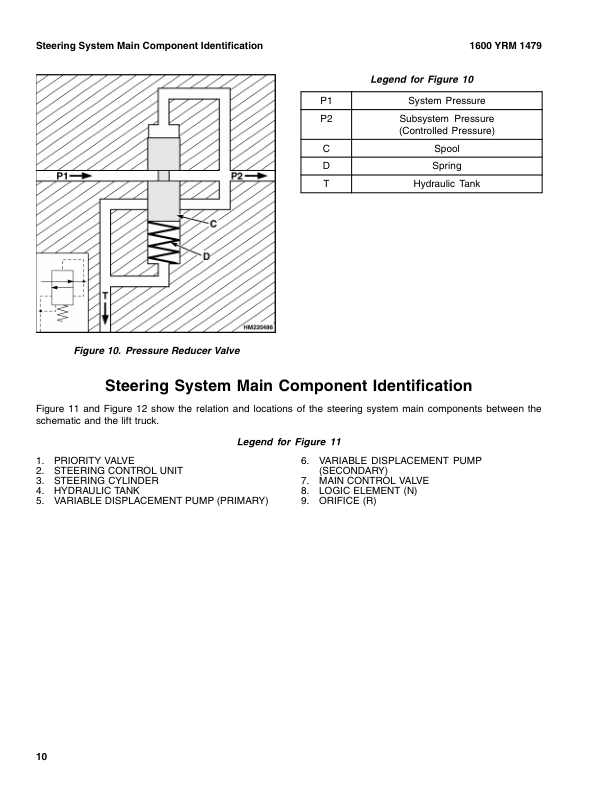 Yale GDP80DC, GDP90DC, GDP100DC, GDP100DCS, GDP120DC Forklift F876 Series Repair Manual Workshop Guide