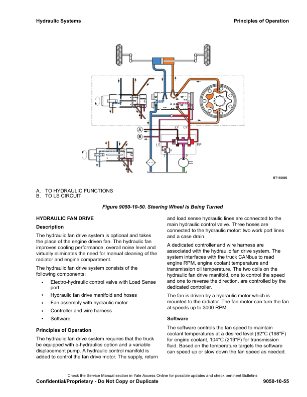 Yale GLC030VX, GLC035VX, GLC040SVX Forklift D809 Series Repair Manual Workshop Guide