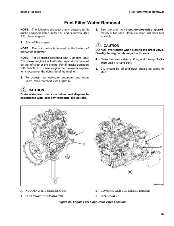 Yale GLP170VX, GDP170VX, GLP175VX36, GDP175VX36, GLP190VX, GDP190VX Forklift B909 Service Repair Manual Workshop Guide