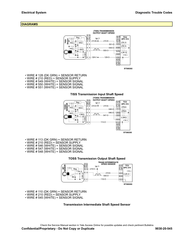 Yale GP135VX, GP155VX, GDP135VX, GDP155VX, GLP135VX, GLP155VX Forklift C878 Series Repair Manual Workshop Guide