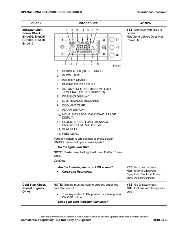 Yale GP30XM Forklift A964 Service Repair Manual Workshop Guide
