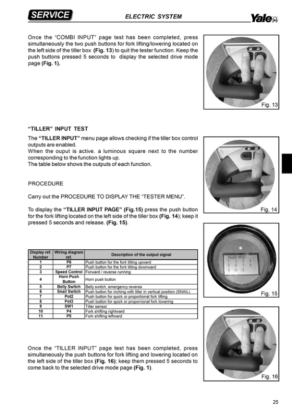 Yale MC10, MC12, MC15 Order Picker B860 Service Repair Manual Workshop Guide