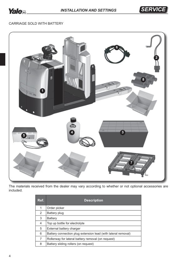 Yale MO10L, MO20, MO20P, MO25, MO50T Pallet E857 Series Repair Manual Workshop Guide