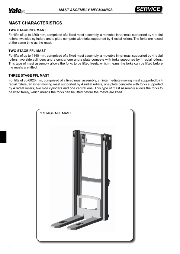 Yale MP16S Pallet C855 Service Repair Manual Workshop Guide