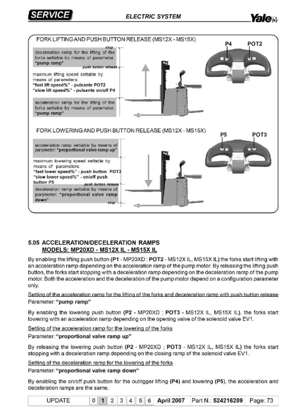 Yale MP20X Pallet Truck C843 Service Repair Manual Workshop Guide