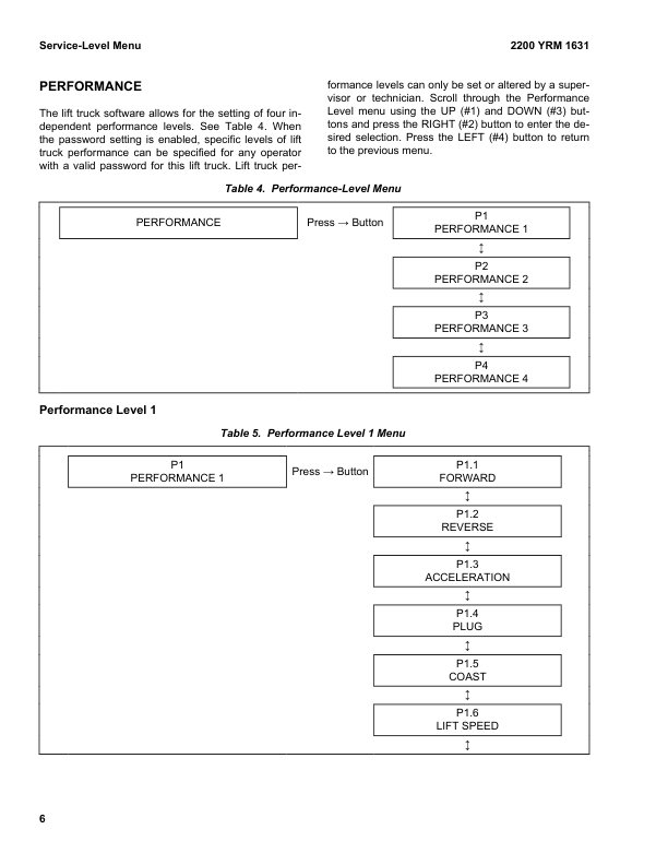 Yale MPC060VG, MPC080VG Pallet Truck A372 Series Repair Manual Workshop Guide