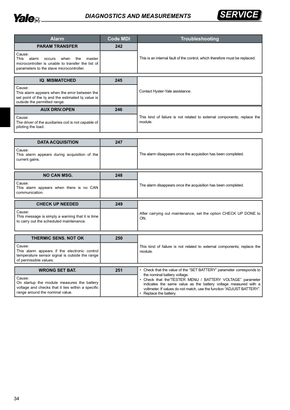 Yale MR10E, MR12E, MR14E Reach Truck A942 Service Repair Manual Workshop Guide