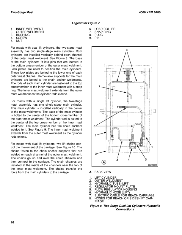 Yale MRW020E, MRW030E, MSW040E Walkie Reach Stacker D820, D821 Series Repair Manual Workshop Guide