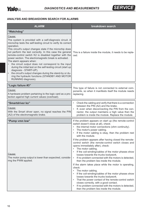 Yale MS10AC, MS12AC Stacker C846 Service Repair Manual Workshop Guide