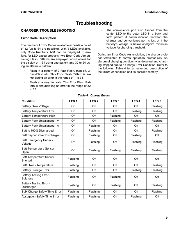 Yale MSW025F, MSW030F Pallet Truck B895 Service Repair Manual Workshop Guide
