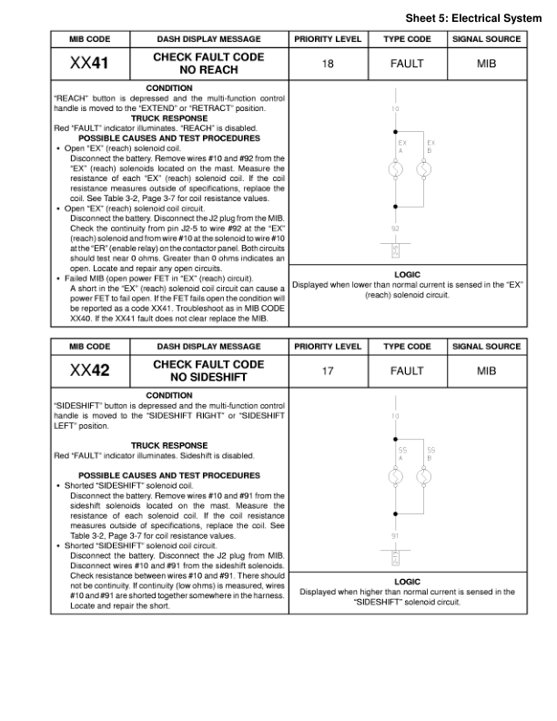 Yale NR035AC, NR035BC, NR040AC, NR045AC, NR045BC Forklift B829 Service Repair Manual Workshop Guide