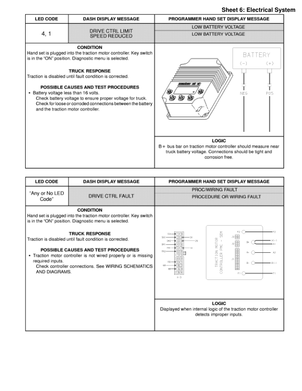Yale NS040AE, NS050AE Forklift B816 Service Repair Manual Workshop Guide