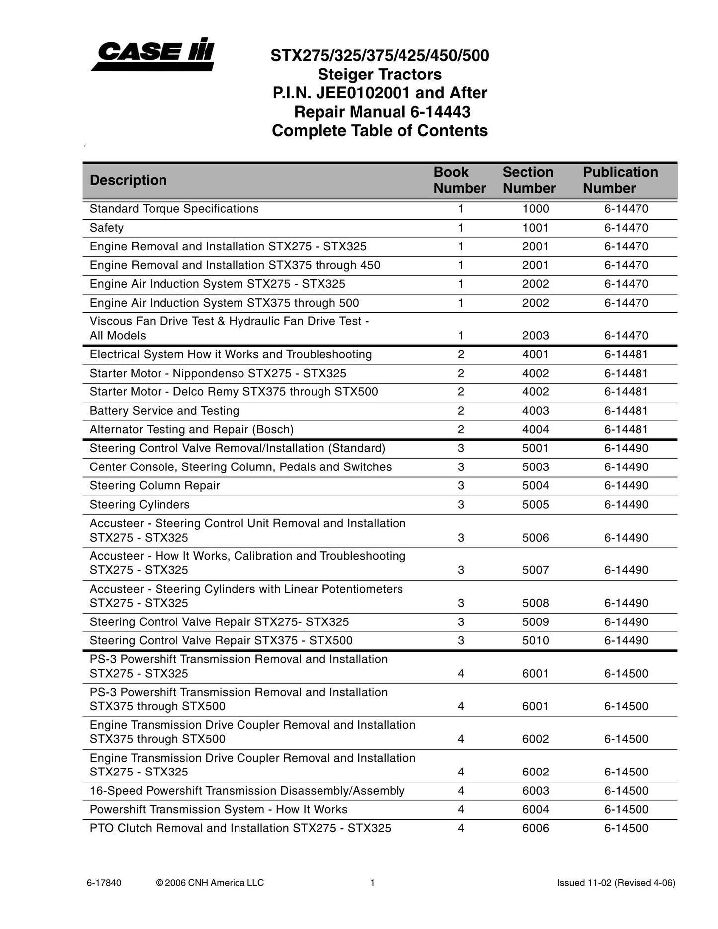 CASE STX275 STX325 STX375 STX425 STX450 STX500 Steiger Tractor Factory Workshop Repair Manual 6-14443