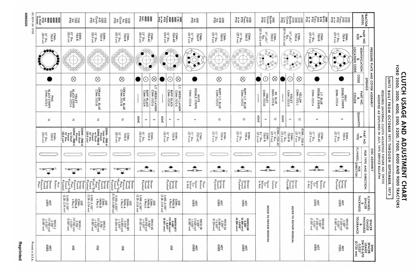 FORD 2000 3000 4000 5100 5200 7000 8000 9000 Tractor Clutch Usage and Adjustment Chart SE 3374-3A 5725