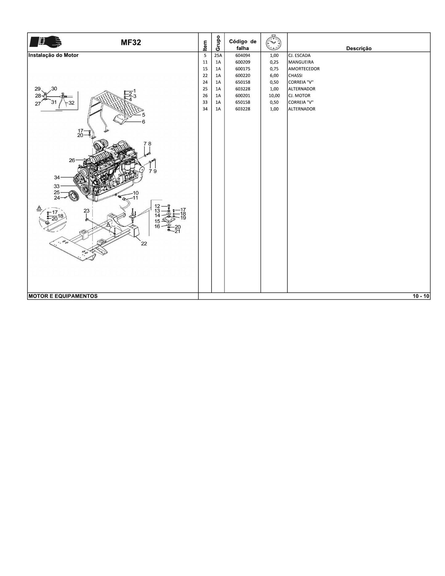 MASSEY FERGUSON MF32 SR Combine Harvester Factory Workshop Parts Catalog