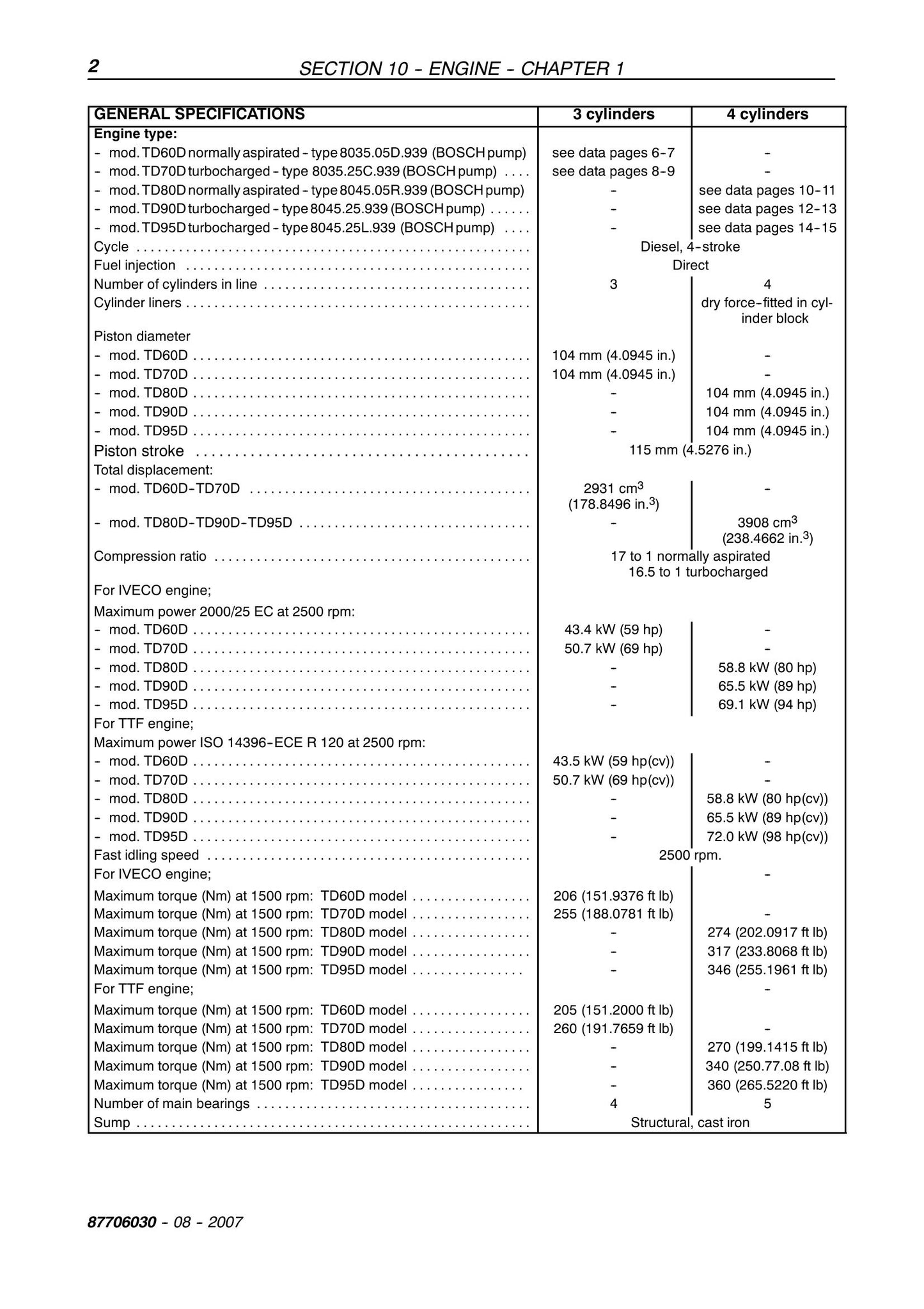 New Holland TD60D TD70D TD80D TD90D TD95D Tractor Engine Factory Workshop Service Manual 87706030