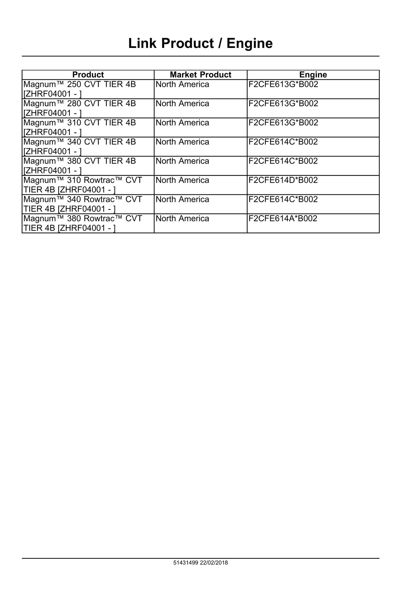 CASE Magnum 250 280 310 340 380 Magnum Rowtrac 310 340 380 Tractor Factory Workshop Service Manual 51431499