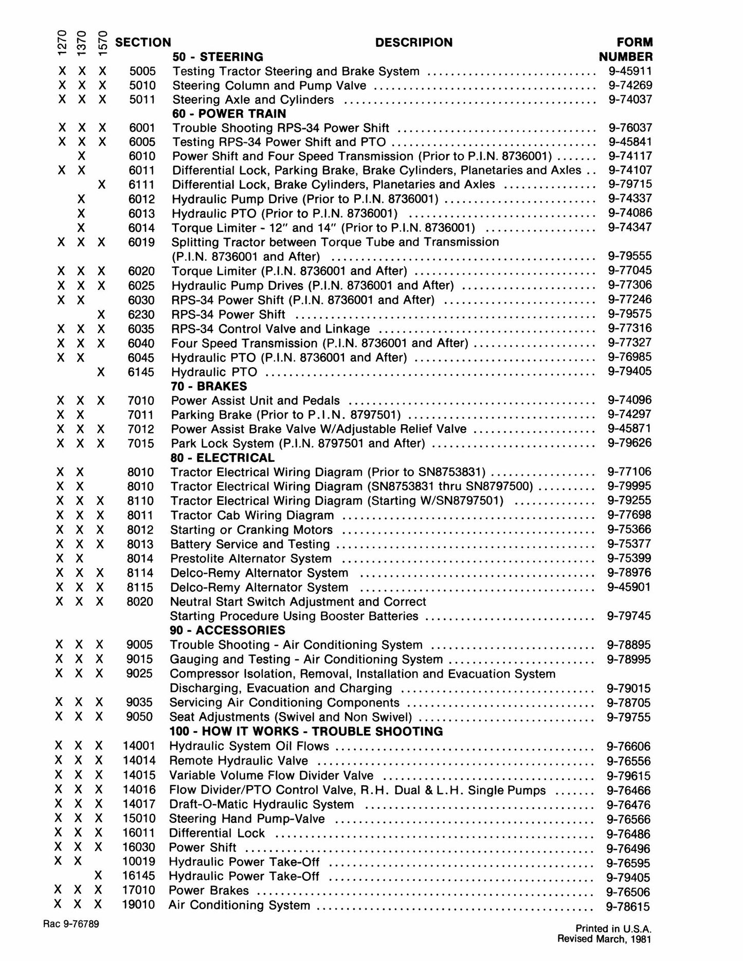DAVID BROWN 1270 1370 1570 Tractor Factory Workshop Service Manual