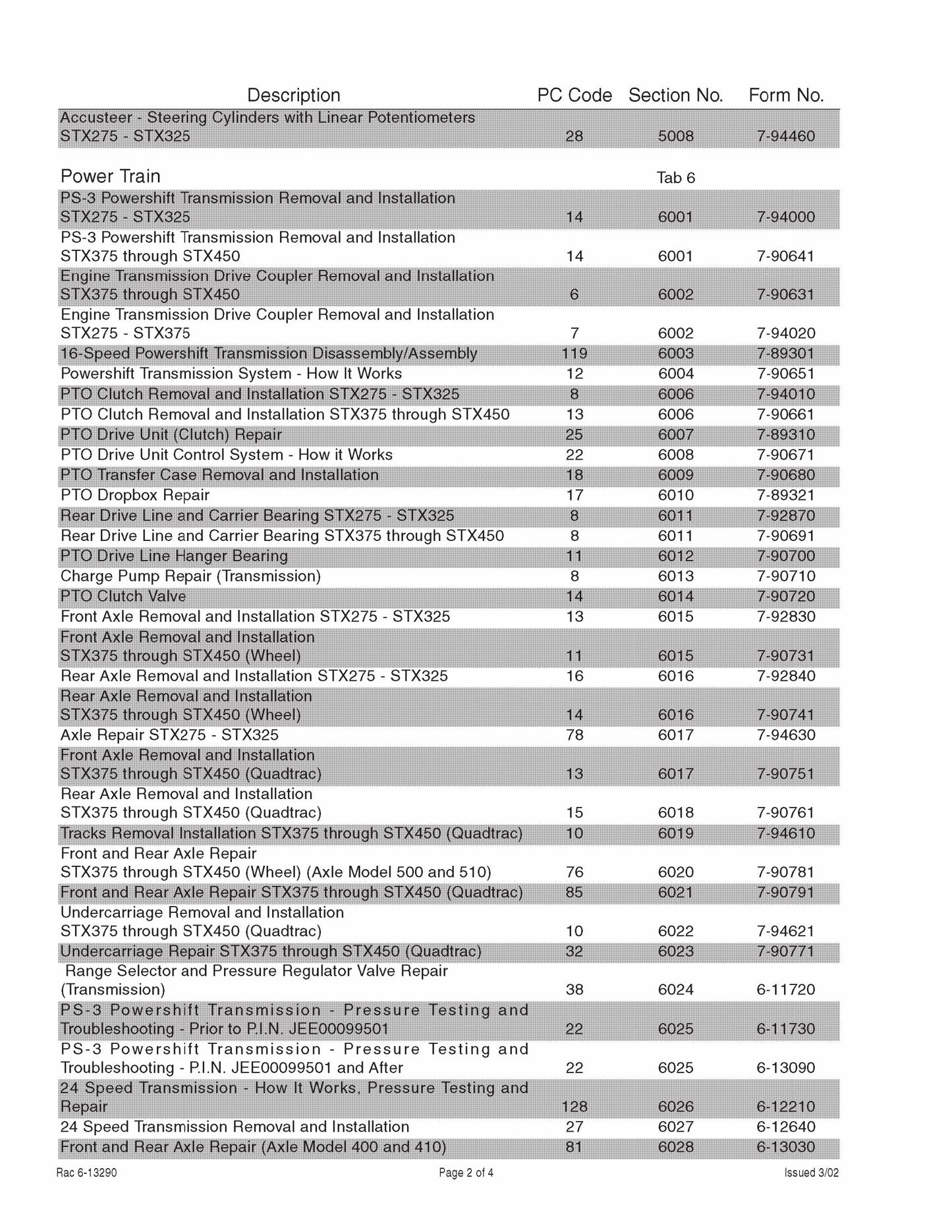 CASE STX275 STX325 STX375 STX440 STX450 Tractor Factory Workshop Service Manual 6-13290