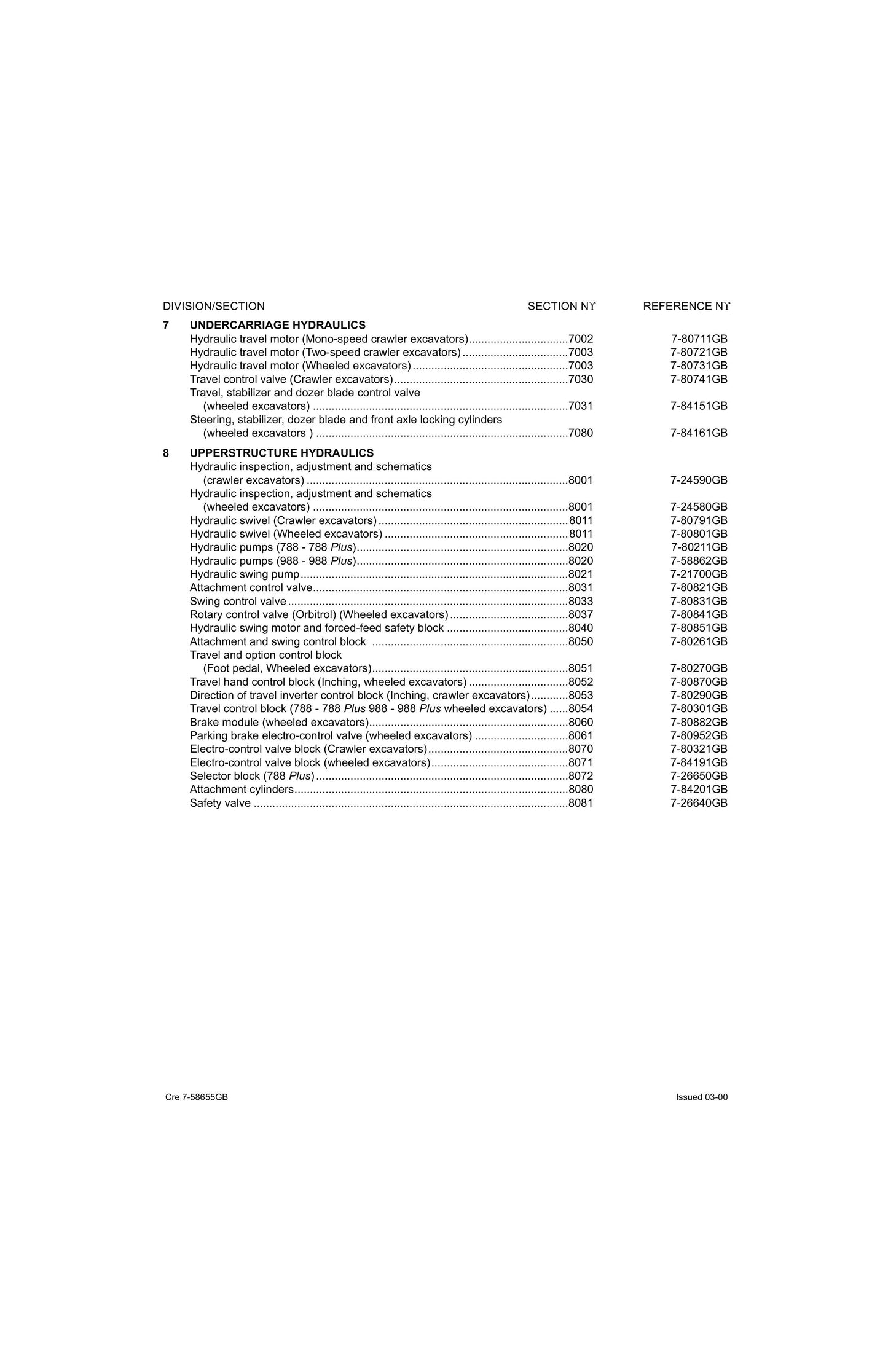 CASE 788 988 788/988 988 Plus Crawler Excavator Factory Workshop Service Manual Cre 7-58655GB