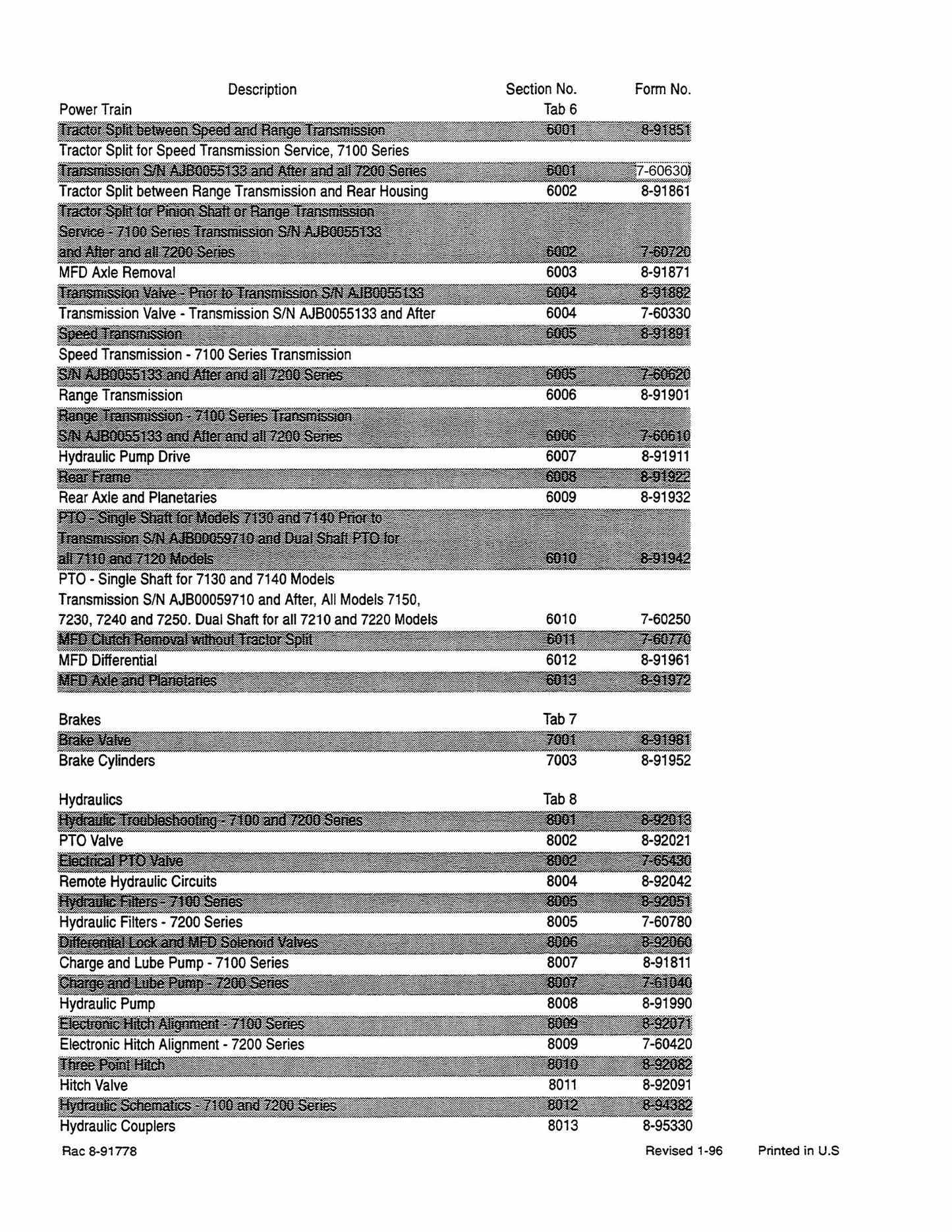 CASE 7100 7200 Tractor Factory Workshop Service Manual Rac 8-91778