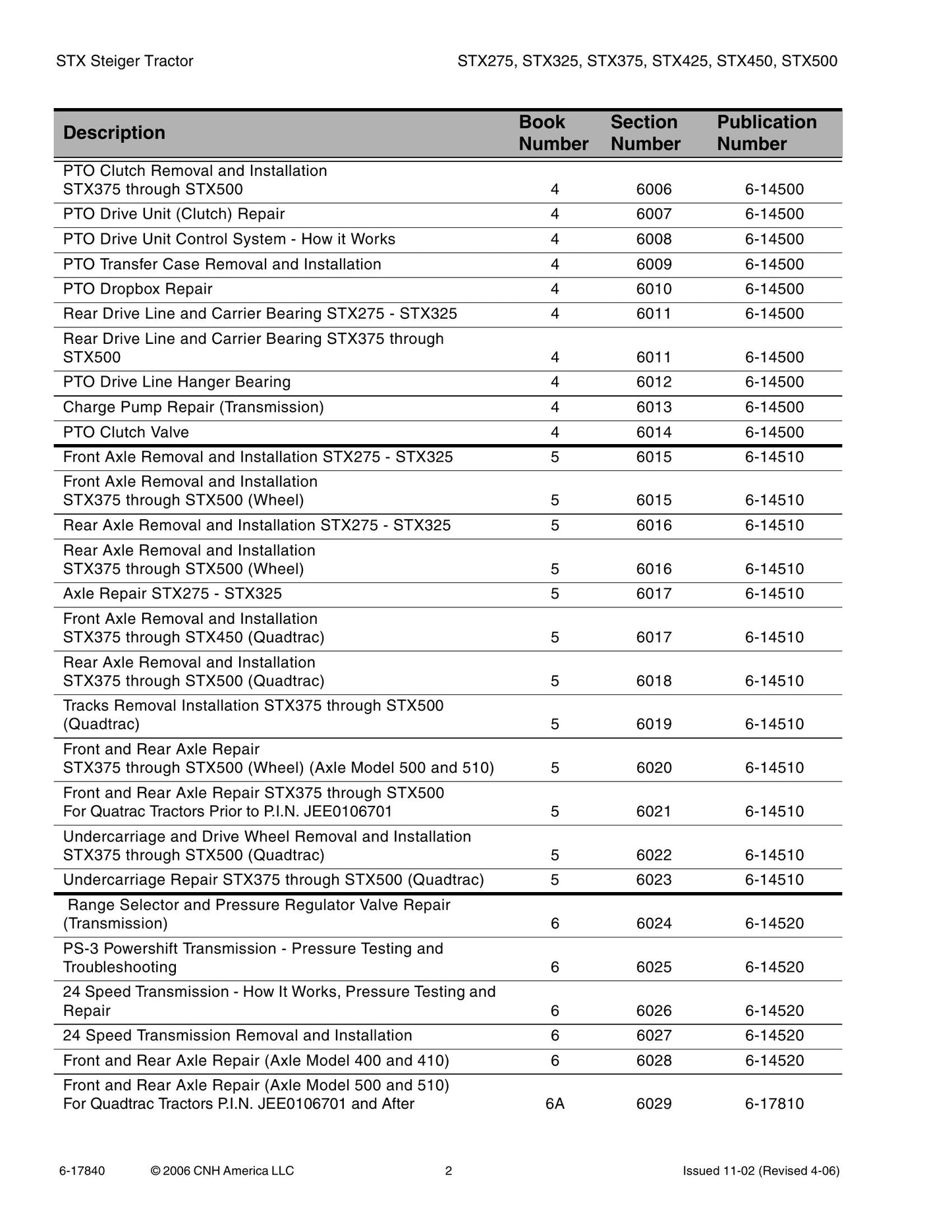 CASE STX275 STX325 STX375 STX425 STX450 STX500 Steiger Tractor Factory Workshop Repair Manual 6-14443