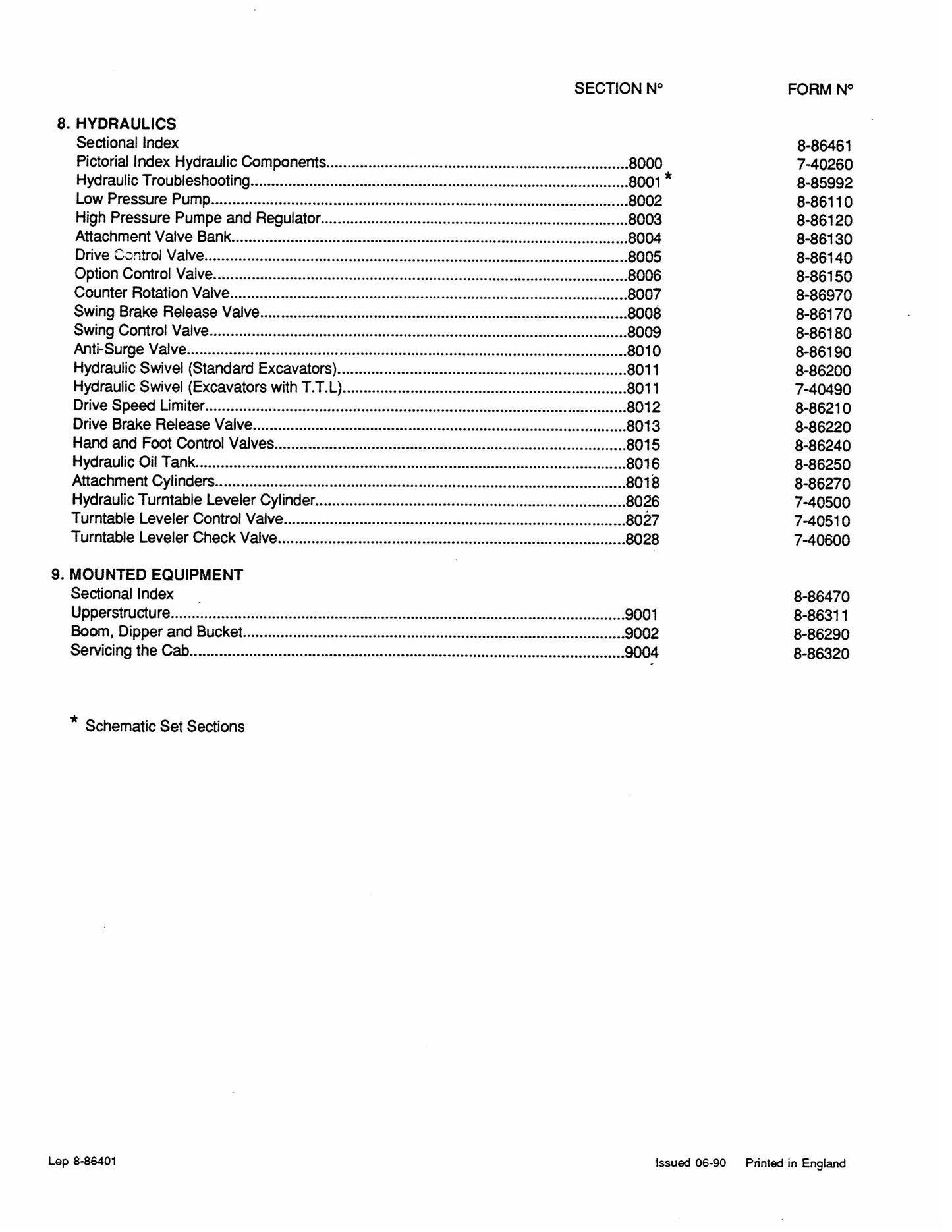 CASE 1088 Crawler Excavator Factory Workshop Parts Catalog 8-86400