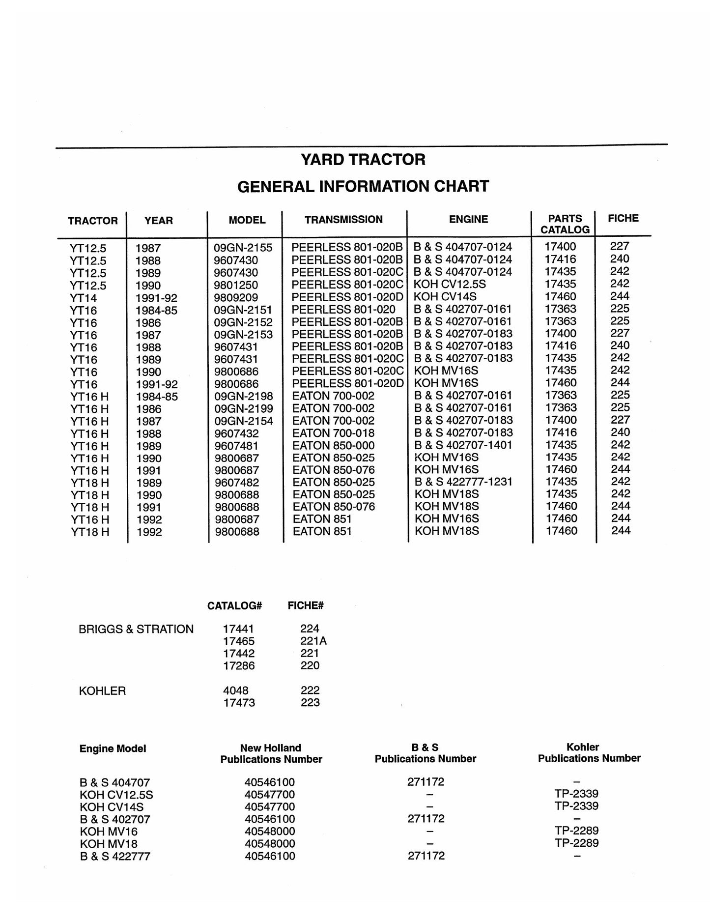 FORD 09GN2151 09GN2152 09GN2153 09GN2154 09GN2155 09GN2198 09GN2199 9607430 9607431 9607432 9607481 9607482 9800686 9800687 9800688 9801250 9809209 Yard Tractor Factory Workshop Service Manual