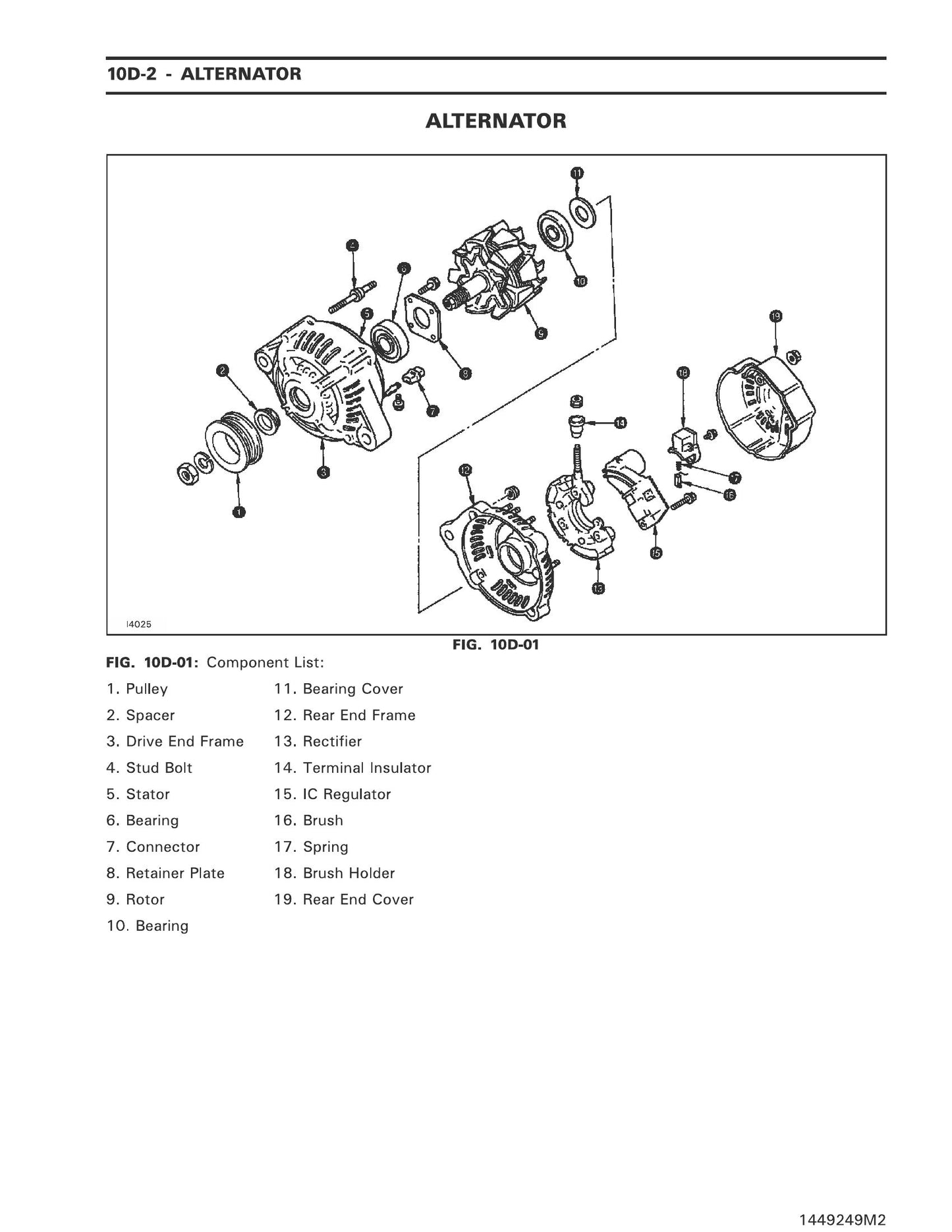 Nie można określić marki ani modelu z dostarczonych zdjęć. Alternator może pasować do wielu maszyn. [MARKA] [Model1 Model2 Model3...] [TYP MASZYNY] Factory Workshop Service Manual 1449249M2