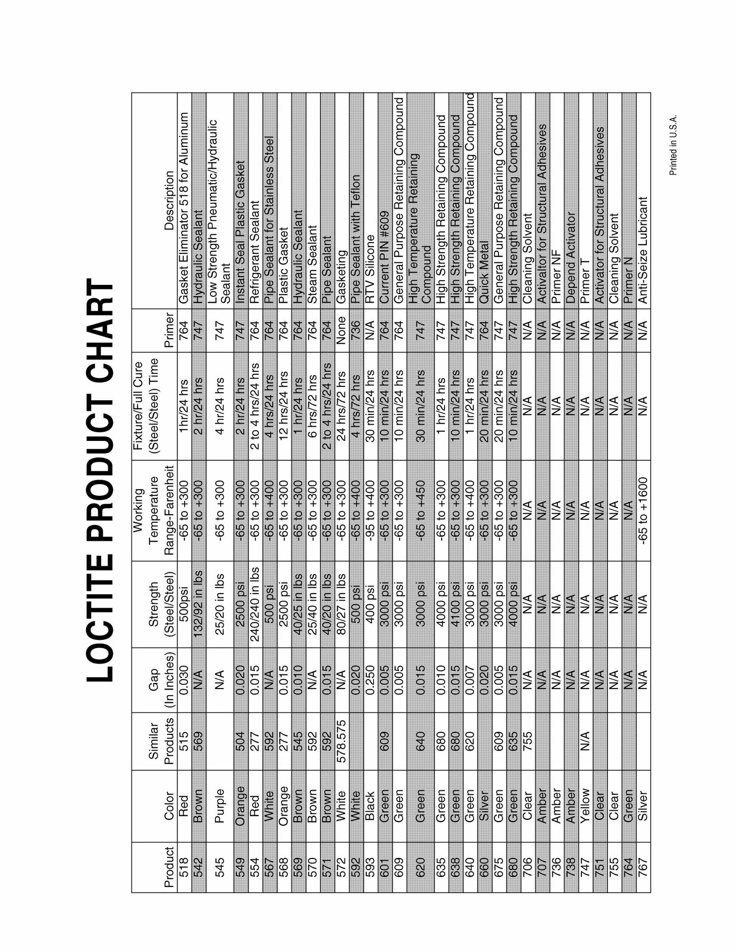 Informacja o marce i modelu nie jest zawarta na zdjęciu. LOCTITE N/A N/A Other Information N/A