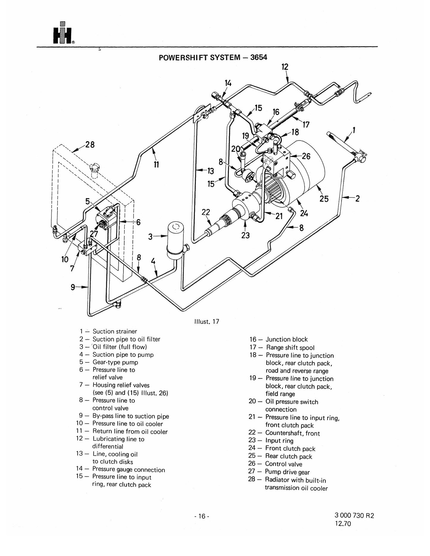 CASE International 523 624 724 Diesel Tractor Transmission Factory Workshop Service Manual 3000730R2
