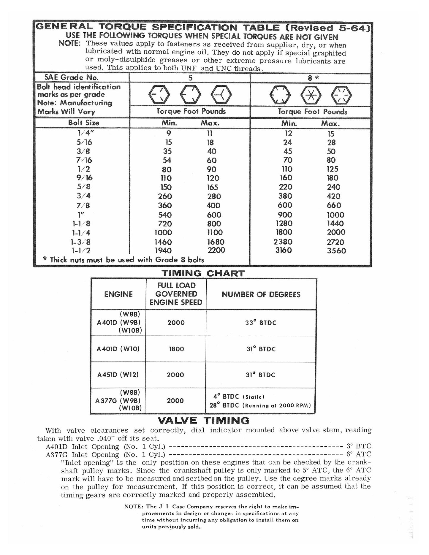 nie da się rozpoznać marki W9 W9A W10 W12 Wheel Loader Factory Workshop Parts Catalog 9-76832