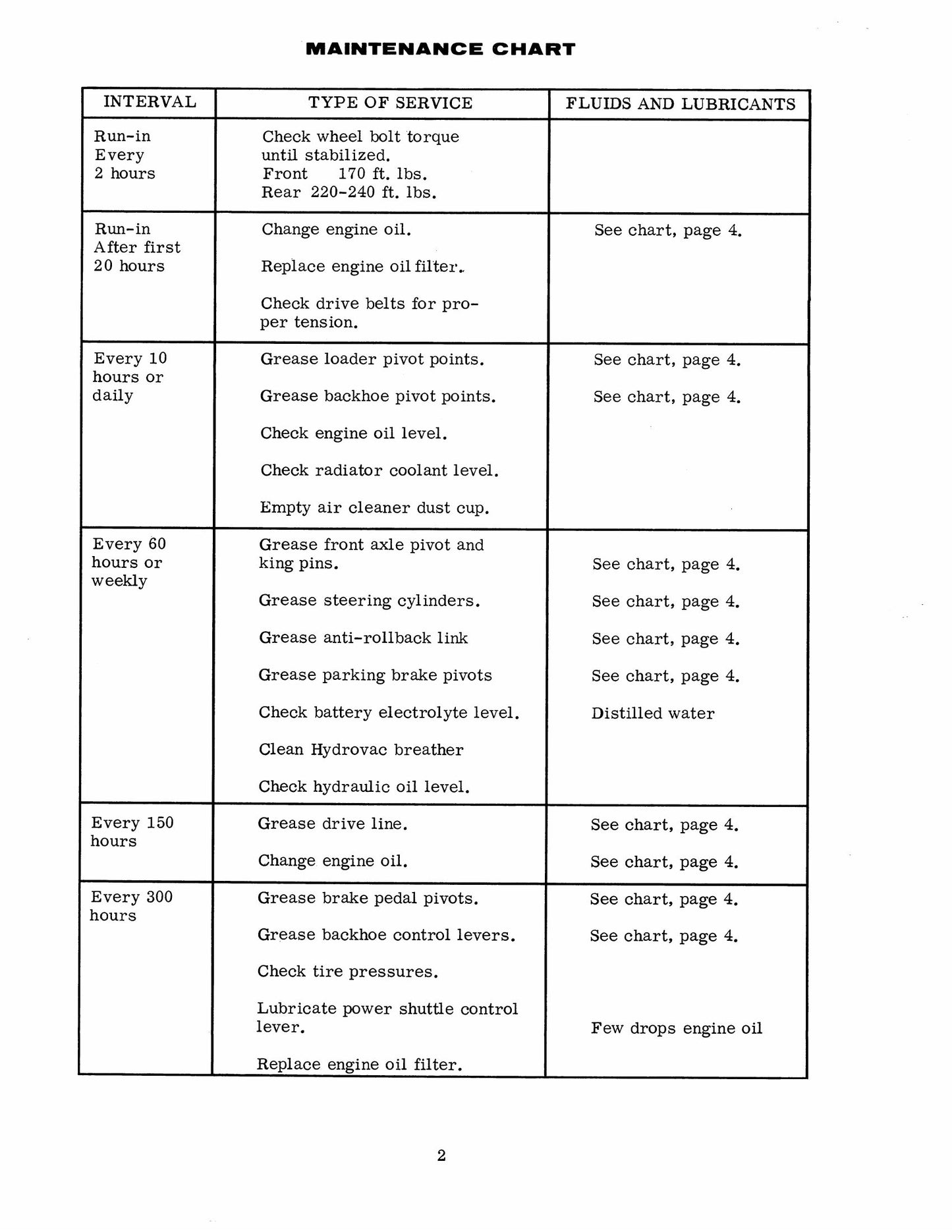 CASE 680B 680C Backhoe Loader Factory Workshop Service Manual 9-71984