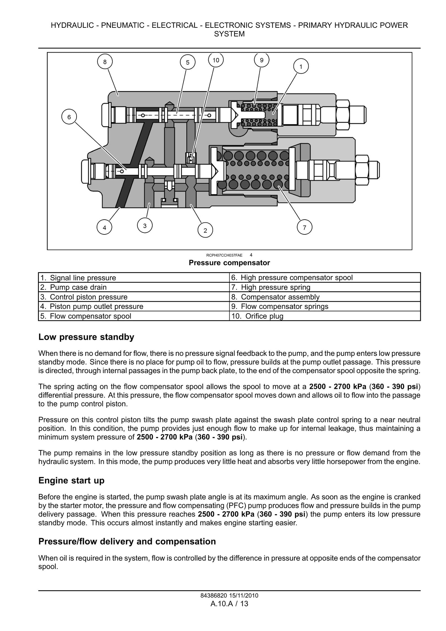 CASE MAGNUM 180 MAGNUM 190 MAGNUM 210 MAGNUM 225 Tractor Factory Workshop Service Manual 84386820
