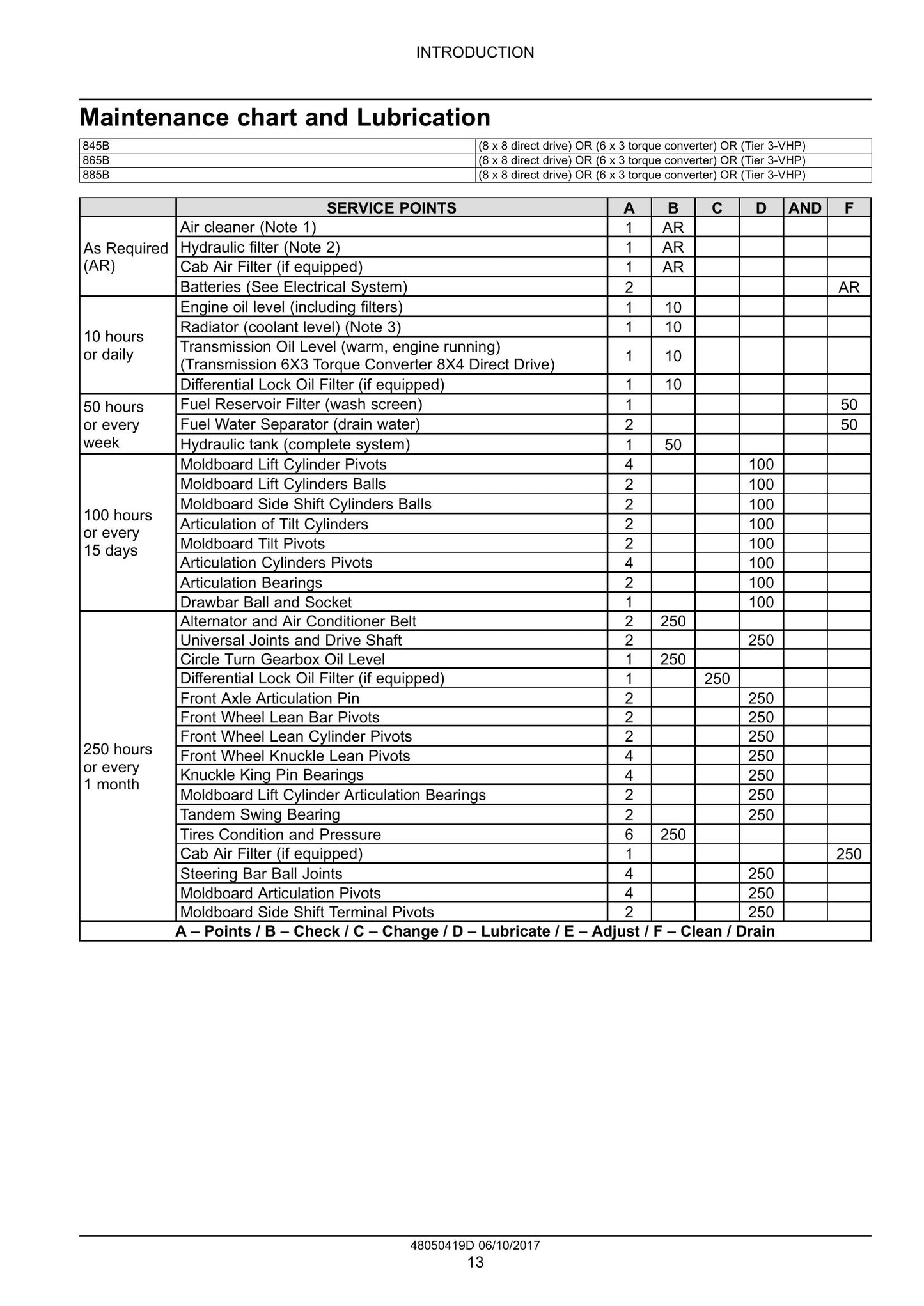 CASE 845B VHP 865B VHP 885B VHP 865B AWD 885B AWD Motor Grader Factory Workshop Service Manual 48050419D